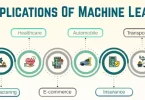 Top Applications Of Machine Learning