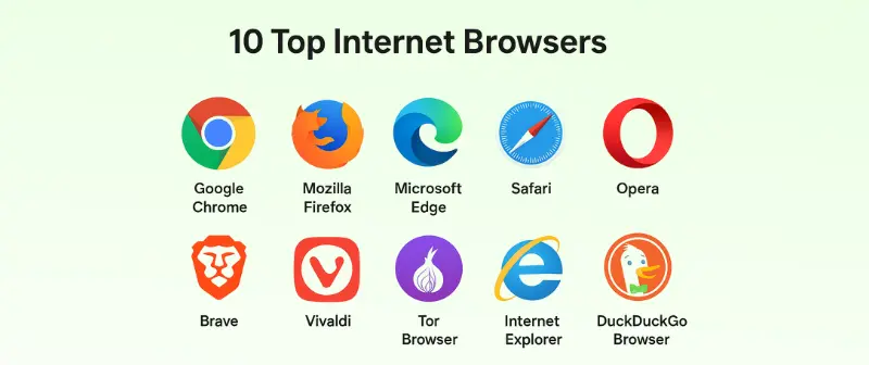 Top Internet Browsers
