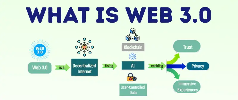 What is Web 3.0